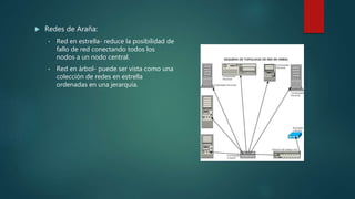  Redes de Araña:
• Red en estrella- reduce la posibilidad de
fallo de red conectando todos los
nodos a un nodo central.
• Red en árbol- puede ser vista como una
colección de redes en estrella
ordenadas en una jerarquía.
 