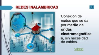 Conexión de
nodos que se da
por medio de
ondas
electromagnética
s, sin necesidad
de cables.
VIDEO
 