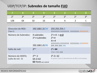 v0621
Dirección de RED:
(Tipo C)
192.168.1.0/24
Número de Subredes: 4 subredes
Salto de red:
Número de HOSTs:
(salto de red - 2)
Dirección de RED:
(Tipo C)
192.168.1.0/24 255.255.255.0
11111111.11111111. 11111111.00000000
Número de Subredes: 4 subredes
2n>=subredes
192.168.1.0/26
2n>=4 -> n=2
22=4
4>=4
11111111.11111111. 11111111.11000000
255.255.255.192
Salto de red: 28-n 26= 64
256-192=64
Número de HOSTs:
(salto de red - 2)
28-n-2
64-2=62
62 Hosts por subred
26-2= 62
Se quitan 2 para la identificación de RED y el broadcast
UDP/TCP/IP: Subredes de tamaño FIJO
7 6 5 4 3 2 1 0
27 26 25 24 23 22 21 20
128 64 32 16 8 4 2 1
 