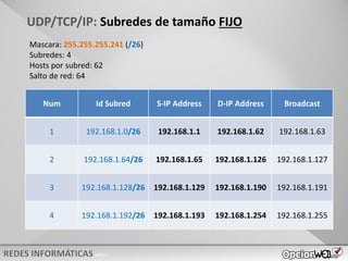 v0621
UDP/TCP/IP: Subredes de tamaño FIJO
Num Id Subred S-IP Address D-IP Address Broadcast
1
2
3
4
Mascara: 255.255.255.241 (/26)
Subredes: 4
Hosts por subred: 62
Salto de red: 64
Num Id Subred S-IP Address D-IP Address Broadcast
1 192.168.1.0/26 192.168.1.1 192.168.1.62 192.168.1.63
2 192.168.1.64/26 192.168.1.65 192.168.1.126 192.168.1.127
3 192.168.1.128/26 192.168.1.129 192.168.1.190 192.168.1.191
4 192.168.1.192/26 192.168.1.193 192.168.1.254 192.168.1.255
 