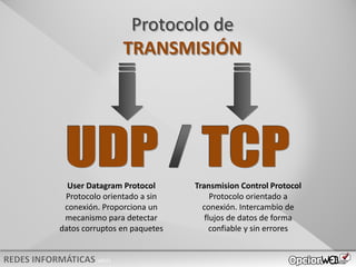 v0621
Protocolo de
TRANSMISIÓN
User Datagram Protocol
Protocolo orientado a sin
conexión. Proporciona un
mecanismo para detectar
datos corruptos en paquetes
Transmision Control Protocol
Protocolo orientado a
conexión. Intercambio de
flujos de datos de forma
confiable y sin errores
 