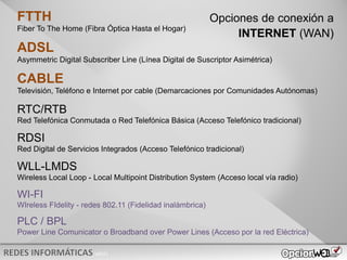 v0621
Opciones de conexión a
INTERNET (WAN)
ADSL
Asymmetric Digital Subscriber Line (Línea Digital de Suscriptor Asimétrica)
CABLE
Televisión, Teléfono e Internet por cable (Demarcaciones por Comunidades Autónomas)
RTC/RTB
Red Telefónica Conmutada o Red Telefónica Básica (Acceso Telefónico tradicional)
RDSI
Red Digital de Servicios Integrados (Acceso Telefónico tradicional)
WLL-LMDS
Wireless Local Loop - Local Multipoint Distribution System (Acceso local vía radio)
WI-FI
WIreless FIdelity - redes 802.11 (Fidelidad inalámbrica)
PLC / BPL
Power Line Comunicator o Broadband over Power Lines (Acceso por la red Eléctrica)
FTTH
Fiber To The Home (Fibra Óptica Hasta el Hogar)
 