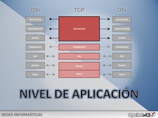 v0621
FISICA
ENLACE
RED
TRANSPORTE
SESION
PRESENTACION
APLICACION
FISICA
ENLACE
RED
TRANSPORTE
SESION
PRESENTACION
APLICACION
RED
TRANSPORTE
APLICACION
OSI TCP OSI
FISICA
ENLACE
 