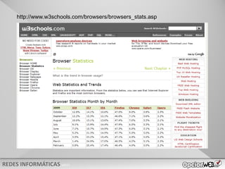 v0621
http://www.w3schools.com/browsers/browsers_stats.asp
 