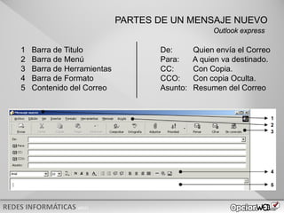 v0621
1 Barra de Titulo
2 Barra de Menú
3 Barra de Herramientas
4 Barra de Formato
5 Contenido del Correo
De: Quien envía el Correo
Para: A quien va destinado.
CC: Con Copia.
CCO: Con copia Oculta.
Asunto: Resumen del Correo
PARTES DE UN MENSAJE NUEVO
Outlook express
 