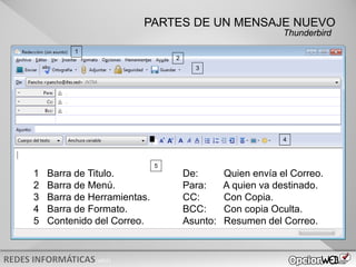v0621
PARTES DE UN MENSAJE NUEVO
1 Barra de Titulo.
2 Barra de Menú.
3 Barra de Herramientas.
4 Barra de Formato.
5 Contenido del Correo.
De: Quien envía el Correo.
Para: A quien va destinado.
CC: Con Copia.
BCC: Con copia Oculta.
Asunto: Resumen del Correo.
1
2
3
4
5
Thunderbird
 