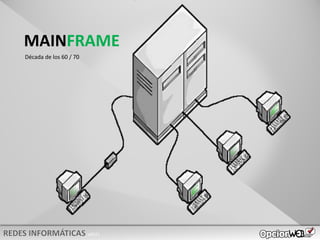 v0621
MAINFRAME
Década de los 60 / 70
 