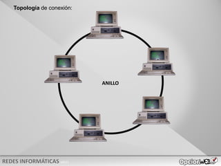 v0621
ANILLO
Topología de conexión:
 
