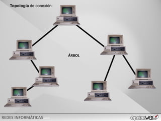 v0621
ÁRBOL
Topología de conexión:
 