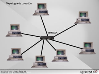 v0621
ESTRELLA
Topología de conexión:
 
