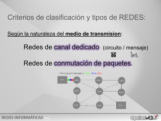 v0621
Criterios de clasificación y tipos de REDES:
Según la naturaleza del medio de transmision:
Redes de canal dedicado (circuito / mensaje)
Redes de conmutación de paquetes.
 