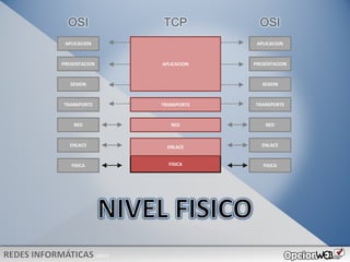 v0621
FISICA
ENLACE
RED
TRANSPORTE
SESION
PRESENTACION
APLICACION
FISICA
ENLACE
RED
TRANSPORTE
SESION
PRESENTACION
APLICACION
FISICA
RED
TRANSPORTE
APLICACION
ENLACE
OSI TCP OSI
 