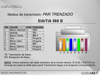 v0621
CAPA FÍSICA
Medios de transmisión: PAR TRENZADO
 