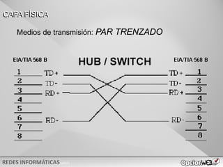 v0621
CAPA FÍSICA
Medios de transmisión: PAR TRENZADO
 