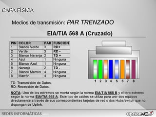 v0621
CAPA FÍSICA
Medios de transmisión: PAR TRENZADO
 