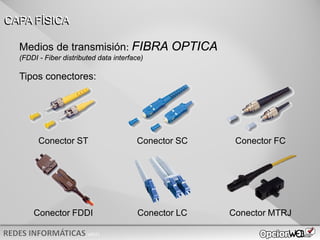 v0621
Tipos conectores:
CAPA FÍSICA
Conector FC
Conector SC
Conector ST
Conector LC Conector MTRJ
Conector FDDI
Medios de transmisión: FIBRA OPTICA
(FDDI - Fiber distributed data interface)
 