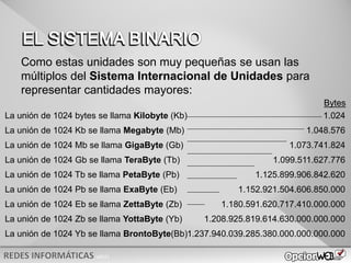 v0621
Como estas unidades son muy pequeñas se usan las
múltiplos del Sistema Internacional de Unidades para
representar cantidades mayores:
La unión de 1024 bytes se llama Kilobyte (Kb)
La unión de 1024 Kb se llama Megabyte (Mb)
La unión de 1024 Mb se llama GigaByte (Gb)
La unión de 1024 Gb se llama TeraByte (Tb)
La unión de 1024 Tb se llama PetaByte (Pb)
La unión de 1024 Pb se llama ExaByte (Eb)
La unión de 1024 Eb se llama ZettaByte (Zb)
La unión de 1024 Zb se llama YottaByte (Yb)
La unión de 1024 Yb se llama BrontoByte(Bb)
1.024
1.048.576
1.073.741.824
1.099.511.627.776
1.125.899.906.842.620
1.152.921.504.606.850.000
1.180.591.620.717.410.000.000
1.208.925.819.614.630.000.000.000
1.237.940.039.285.380.000.000.000.000
Bytes
 