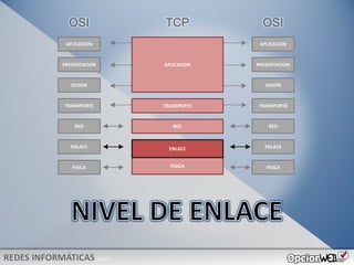 v0621
FISICA
ENLACE
RED
TRANSPORTE
SESION
PRESENTACION
APLICACION
FISICA
ENLACE
RED
TRANSPORTE
SESION
PRESENTACION
APLICACION
FISICA
RED
TRANSPORTE
APLICACION
ENLACE
OSI TCP OSI
 