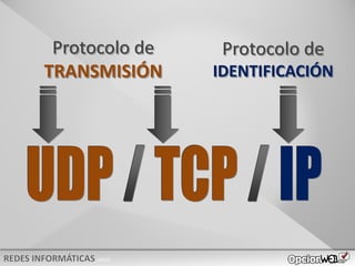 v0621
Protocolo de
TRANSMISIÓN
Protocolo de
IDENTIFICACIÓN
 