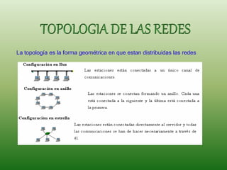 La topología es la forma geométrica en que estan distribuidas las redes 
 