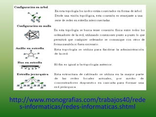 http://www.monografias.com/trabajos40/rede 
s-informaticas/redes-informaticas.shtml 
