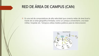 RED DE ÁREA DE CAMPUS (CAN)
 Es una red de computadoras de alta velocidad que conecta redes de área local a
través de un área geográfica limitada, como un campus universitario, una base
militar, hospital, etc. Tampoco utiliza medios públicos para la interconexión
 