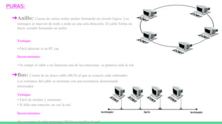 PURAS:
➔Anillo: Consta de varios nodos unidos formando un círculo lógico. Los
mensajes se mueven de nodo a nodo en una sola dirección. El cable forma un
bucle cerrado formando un anillo.
Ventajas:
• Fácil detectar si un PC cae
Inconvenientes:
• Se rompe el cable o no funciona una de las estaciones, se paraliza toda la red
➔Bus: Consta de un único cable (BUS) al que se conecta cada ordenador.
Los extremos del cable se terminan con una resistencia denominada
terminador.
Ventajas:
• Fácil de instalar y mantener.
• Si falla una estación, no cae la red.
Inconvenientes:
•Si se rompe el cable principal (BUS) se inutiliza la red.
 
