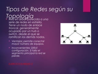 Tipos de Redes según su 
Topología  Red en árbol: parecida a una 
serie de redes en estrella. 
Tiene un nodo de enlace 
troncal, generalmente 
ocupado por un hub o 
switch, desde el que se 
ramifican los demás nodos. 
 Ventajas: permite conectar 
mayor número de equipos. 
 Inconvenientes: Difícil 
configuración. Si falla el 
segmento principal la red se 
pierde. 
EJERCICIOS REDES 2 
 