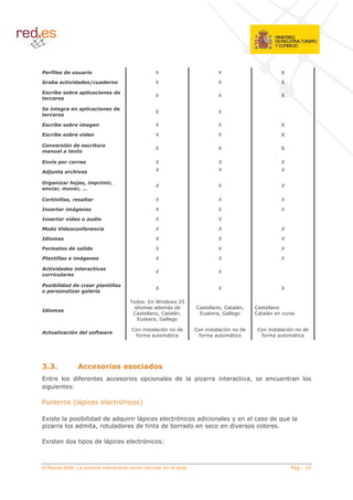 #                                                   F                             F                             F
                        $                               F                             F                             F
%
                                                        F                             F                             F


                                                        F                             F

%                                                       F                             F                             F
%                                                       F                             F                             F

                                                        F                             F                             F

%                                                       (                             (                             (

& '             "                                       (                             (                             (

                "' (             (
                                                        (                             (                             (
        (         ()

            (                                           (                             (                             (

                *                                       (                             (                             (

                                                        (                             (

+       ,           #                                   (                             (                             (

                                                        (                             (                             (

-                                                       (                             (                             (

                    *                                   (                             (                             (

&
                                                        (                             (


                                                        (                             (                             (

                                          3(        1   ; ( A &
                                            (           (    (            #            5#         5       #
                                           #             5#    5                  J   5:                  #
                                                    J   5:

                                          #                 $     (       #               $       (       #             $   (
&                           #.
                                              %                               %                               %




                            6, , 2
                              + 6 6, 2 ,6
                (%                                              (                                     5
                1

                6                    $          7

 4                   8 ( ((          (!                           $           (                                   ( !
                    (    5           (        (             ( 8       (                       (

 4          (               (                       $       1



© Red.es 2006-
 
