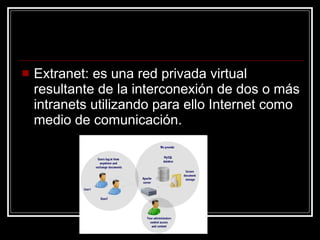 Extranet: es una red privada virtual resultante de la interconexión de dos o más intranets utilizando para ello Internet como medio de comunicación. 
