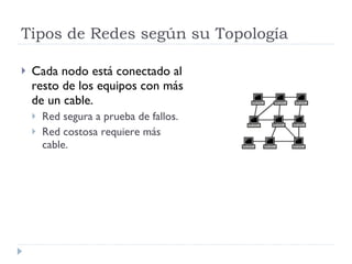 Tipos de Redes según su Topología Cada nodo está conectado al resto de los equipos con más de un cable.  Red segura a prueba de fallos. Red costosa requiere más cable. 