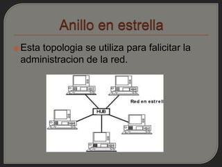  Esta
     topologia se utiliza para falicitar la
 administracion de la red.
 