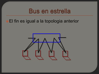  El   fin es igual a la topologia anterior
 