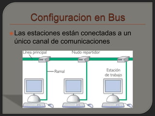  Lasestaciones están conectadas a un
 único canal de comunicaciones
 