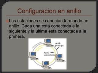  Las estaciones se conectan formando un
 anillo. Cada una esta conectada a la
 siguiente y la ultima esta conectada a la
 primera.
 