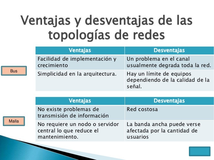 Ventajas Y Desventajas De La Topologia En Arbol Redes informáticas