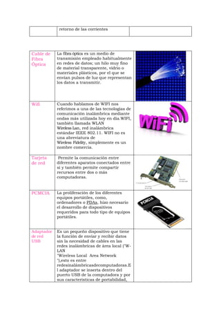 retorno de las corrientes




Cable de    La fibra óptica es un medio de
Fibra       transmisión empleado habitualmente
Óptica      en redes de datos; un hilo muy fino
            de material transparente, vidrio o
            materiales plásticos, por el que se
            envían pulsos de luz que representan
            los datos a transmitir.




Wifi        Cuando hablamos de WIFI nos
            referimos a una de las tecnologías de
            comunicación inalámbrica mediante
            ondas más utilizada hoy en día.WIFI,
            también llamada WLAN
            Wireless Lan, red inalámbrica
            estándar IEEE 802.11. WIFI no es
            una abreviatura de
            Wireless Fidelity, simplemente es un
            nombre comercia.

Tarjeta      Permite la comunicación entre
de red      diferentes aparatos conectados entre
            si y también permite compartir
            recursos entre dos o más
            computadoras.


PCMCIA      La proliferación de los diferentes
            equipos portátiles, como,
            ordenadores o PDAs, hizo necesario
            el desarrollo de dispositivos
            requeridos para todo tipo de equipos
            portátiles.


Adaptador   Es un pequeño dispositivo que tiene
de red      la función de enviar y recibir datos
USB         sin la necesidad de cables en las
            redes inalámbricas de área local ("W-
            LAN
            "Wireless Local Area Network
            "),esto es entre
            redesinalámbricasdecomputadoras.E
            l adaptador se inserta dentro del
            puerto USB de la computadora y por
            sus características de portabilidad,
 