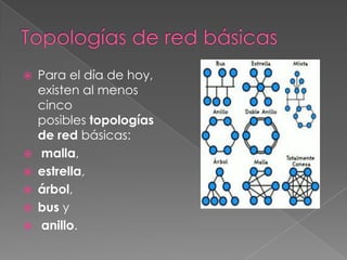    Para el día de hoy,
    existen al menos
    cinco
    posibles topologías
    de red básicas:
   malla,
   estrella,
   árbol,
   bus y
   anillo.
 