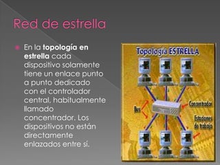    En la topología en
    estrella cada
    dispositivo solamente
    tiene un enlace punto
    a punto dedicado
    con el controlador
    central, habitualmente
    llamado
    concentrador. Los
    dispositivos no están
    directamente
    enlazados entre sí.
 