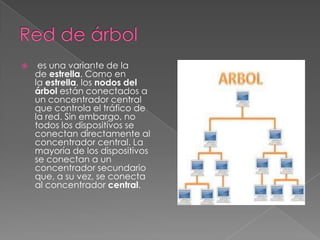     es una variante de la
    de estrella. Como en
    la estrella, los nodos del
    árbol están conectados a
    un concentrador central
    que controla el tráfico de
    la red. Sin embargo, no
    todos los dispositivos se
    conectan directamente al
    concentrador central. La
    mayoría de los dispositivos
    se conectan a un
    concentrador secundario
    que, a su vez, se conecta
    al concentrador central.
 
