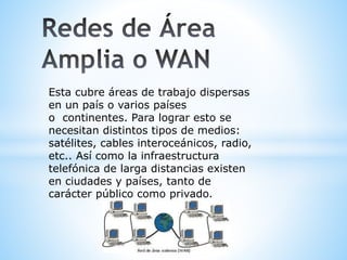 Esta cubre áreas de trabajo dispersas
en un país o varios países
o continentes. Para lograr esto se
necesitan distintos tipos de medios:
satélites, cables interoceánicos, radio,
etc.. Así como la infraestructura
telefónica de larga distancias existen
en ciudades y países, tanto de
carácter público como privado.
 