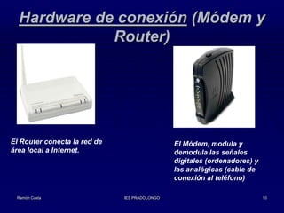 Hardware de conexión (Módem y
Router)

El Router conecta la red de
área local a Internet.

Ramón Costa

El Módem, modula y
demodula las señales
digitales (ordenadores) y
las analógicas (cable de
conexión al teléfono)
IES PRADOLONGO

10

 