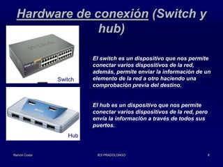 Hardware de conexión (Switch y
hub)

Switch

El switch es un dispositivo que nos permite
conectar varios dispositivos de la red,
además, permite enviar la información de un
elemento de la red a otro haciendo una
comprobación previa del destino.

El hub es un dispositivo que nos permite
conectar varios dispositivos de la red, pero
envía la información a través de todos sus
puertos.
Hub

Ramón Costa

IES PRADOLONGO

8

 