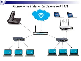 Conexión e instalación de una red LAN
 