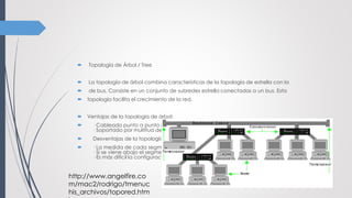  Topología de Árbol / Tree
 La topología de árbol combina características de la topología de estrella con la
 de bus. Consiste en un conjunto de subredes estrella conectadas a un bus. Esta
 topología facilita el crecimiento de la red.
 Ventajas de la topología de árbol:
 · Cableado punto a punto para segmentos individuales.
· Soportado por multitud de vendedores de software y de hardware.
 Desventajas de la topología de árbol:
 · La medida de cada segmento viene determinada por el tipo de cable utilizado.
· Si se viene abajo el segmento principal todo el segmento se viene abajo.
· Es más difícil la configuración.
http://www.angelfire.co
m/mac2/rodrigo/tmenuc
his_archivos/topored.htm
 