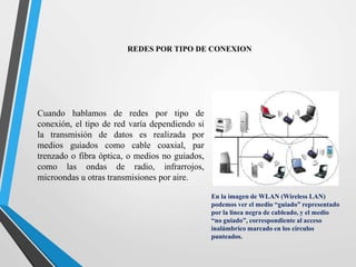 REDES POR TIPO DE CONEXION 
Cuando hablamos de redes por tipo de 
conexión, el tipo de red varía dependiendo si 
la transmisión de datos es realizada por 
medios guiados como cable coaxial, par 
trenzado o fibra óptica, o medios no guiados, 
como las ondas de radio, infrarrojos, 
microondas u otras transmisiones por aire. 
En la imagen de WLAN (Wireless LAN) 
podemos ver el medio “guiado” representado 
por la línea negra de cableado, y el medio 
“no guiado”, correspondiente al acceso 
inalámbrico marcado en los círculos 
punteados. 
 