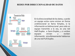 REDES POR DIRECCIONALIDAD DE DATOS 
En la direccionalidad de los datos, cuando 
un equipo actúa como emisor en forma 
unidireccional se llama Simplex, si la 
información es bidireccional pero solo un 
equipo transmite a la vez, es una red 
Half-Duplex o Semi-Duplex, y si ambos 
equipos envían y reciben 
información simultáneamente hablamos 
de una red Full Duplex. 
 