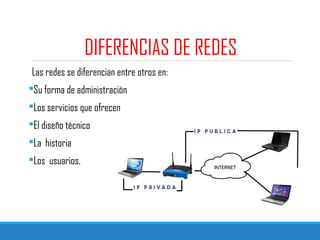 DIFERENCIAS DE REDES
Las redes se diferencian entre otros en:
Su forma de administración
Los servicios que ofrecen
El diseño técnico
La historia
Los usuarios.
 