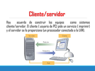 Cliente/servidor
Hay acuerdo de construir los equipos como sistemas
cliente/servidor. El cliente ( usuario de PC) pide un servicio ( imprimir)
y el servidor se lo proporciona (un procesador conectado a la LAN).
 