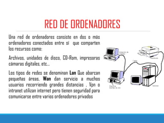 RED DE ORDENADORES
Una red de ordenadores consiste en dos o más
ordenadores conectados entre sí que comparten
los recursos como:
Archivos, unidades de disco, CD-Rom, impresoras
cámaras digitales, etc…
Los tipos de redes se denominan Lan Que abarcan
pequeñas áreas, Wan dan servicio a muchos
usuarios recorriendo grandes distancias , Vpn o
intranet utilizan internet pero tienen seguridad para
comunicarse entre varios ordenadores privados
 